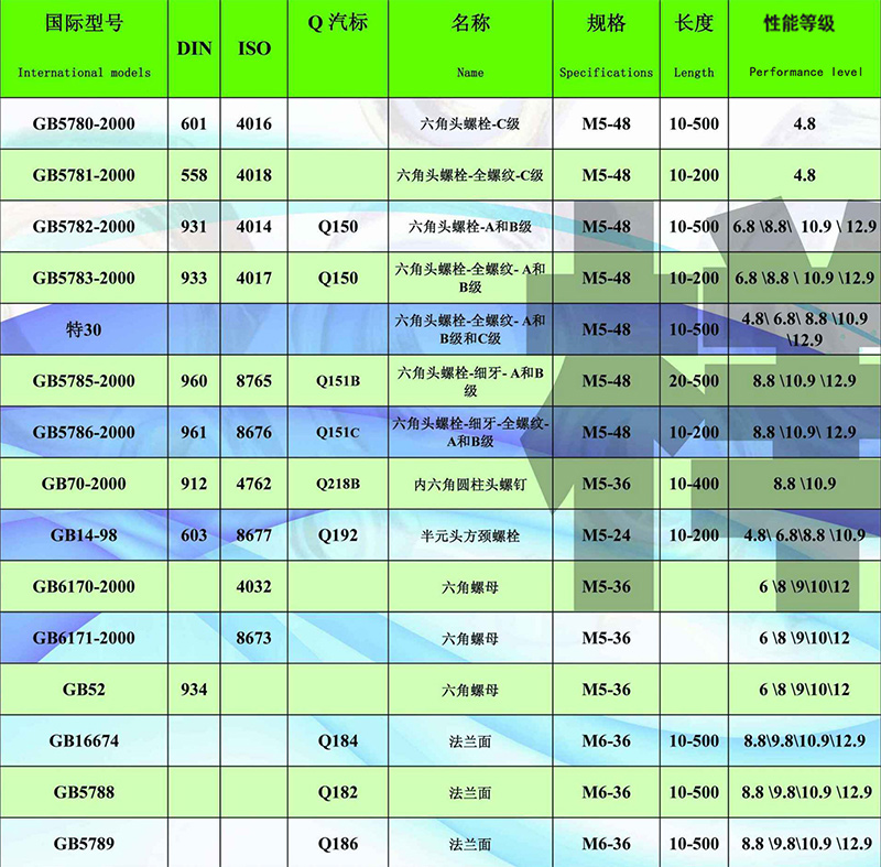 六角螺帽(图1) 六角螺帽(图1)