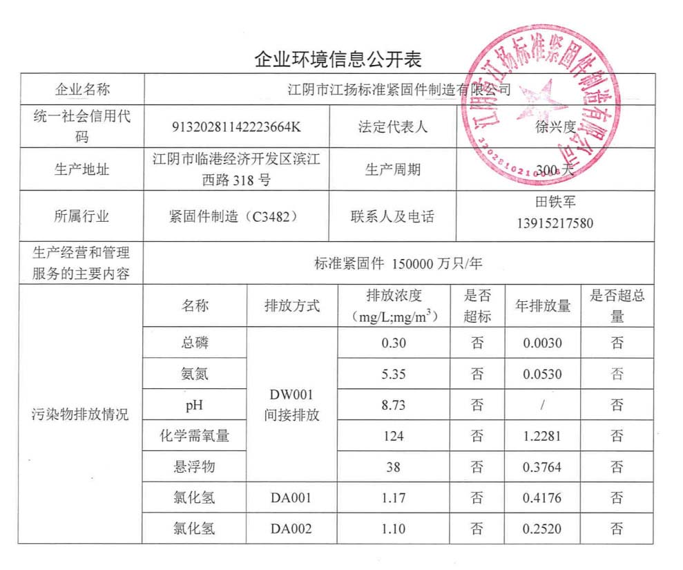 企业环境信息公开表