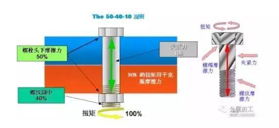 你拧螺栓的方法对了么?